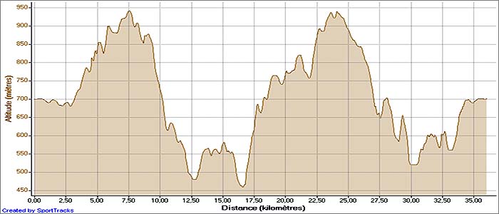 Courbe_Garmin_310XT